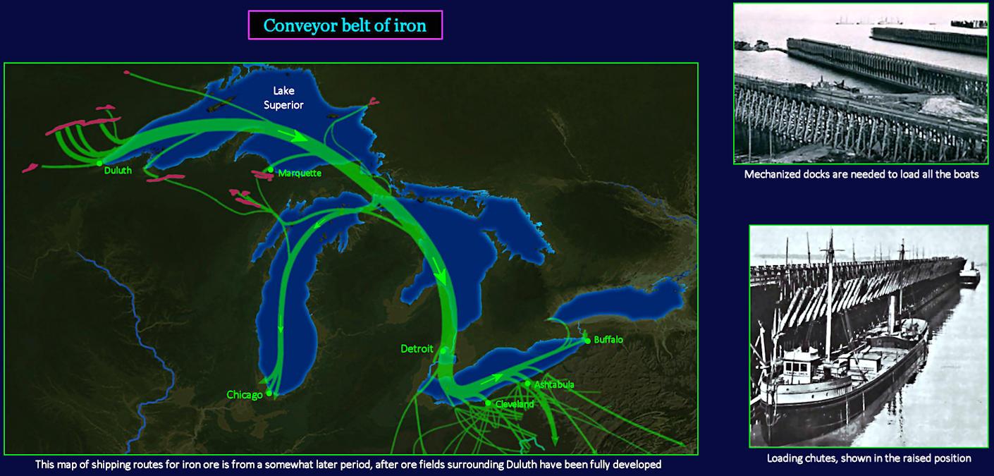 Iron ore shipping, 1890 map